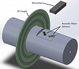 Surface Acoustic Wave Torque Transducer