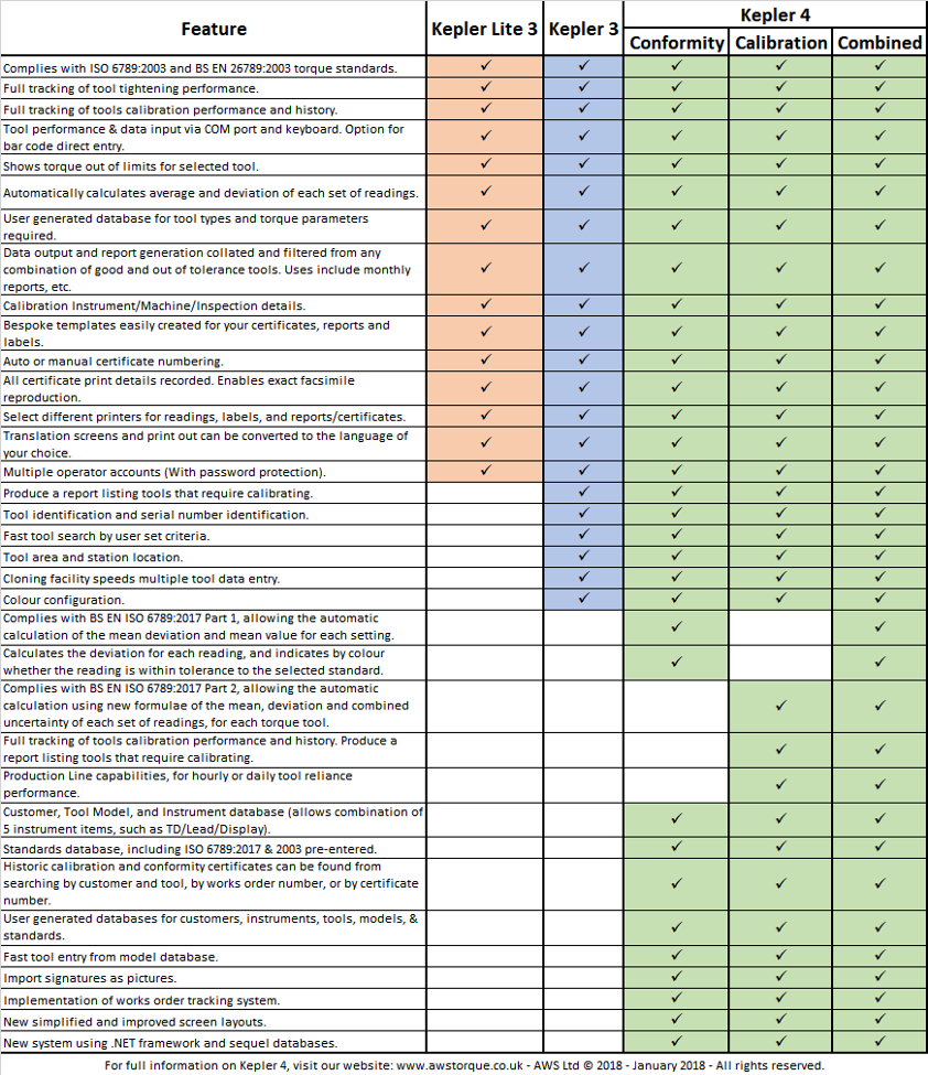 Specification of Kepler 4 Program Suite For Torque Tools at AWS ...